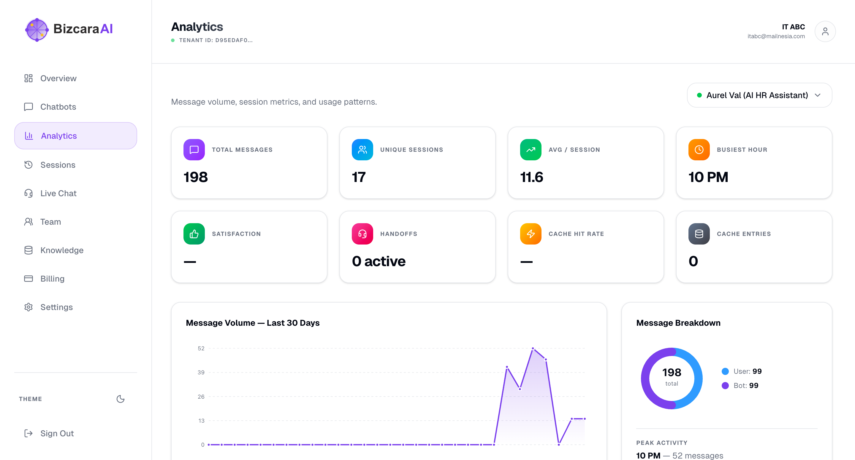 Analytics Dashboard
